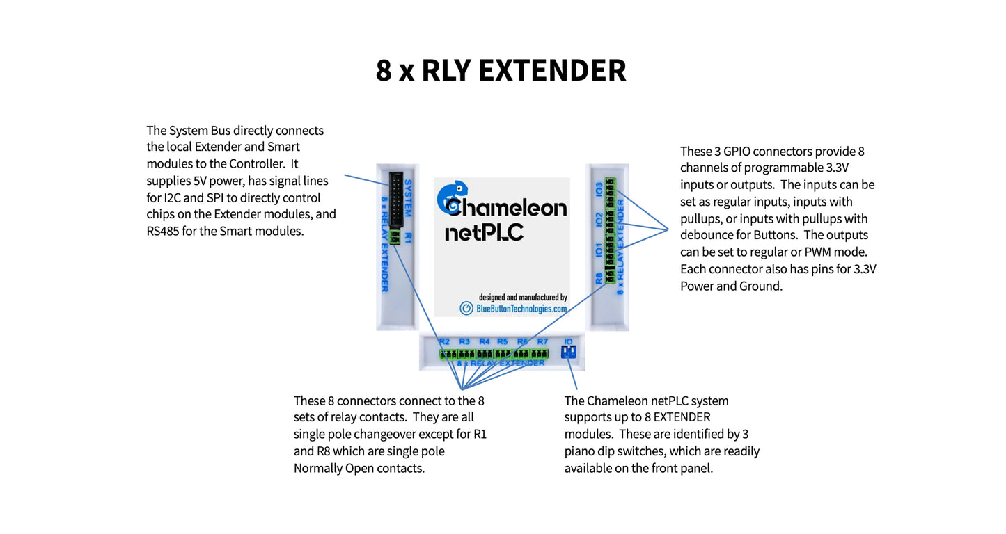 RLY 8 Extender