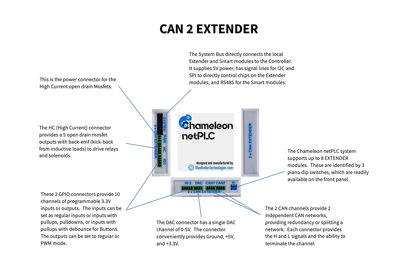 CAN2 Extender