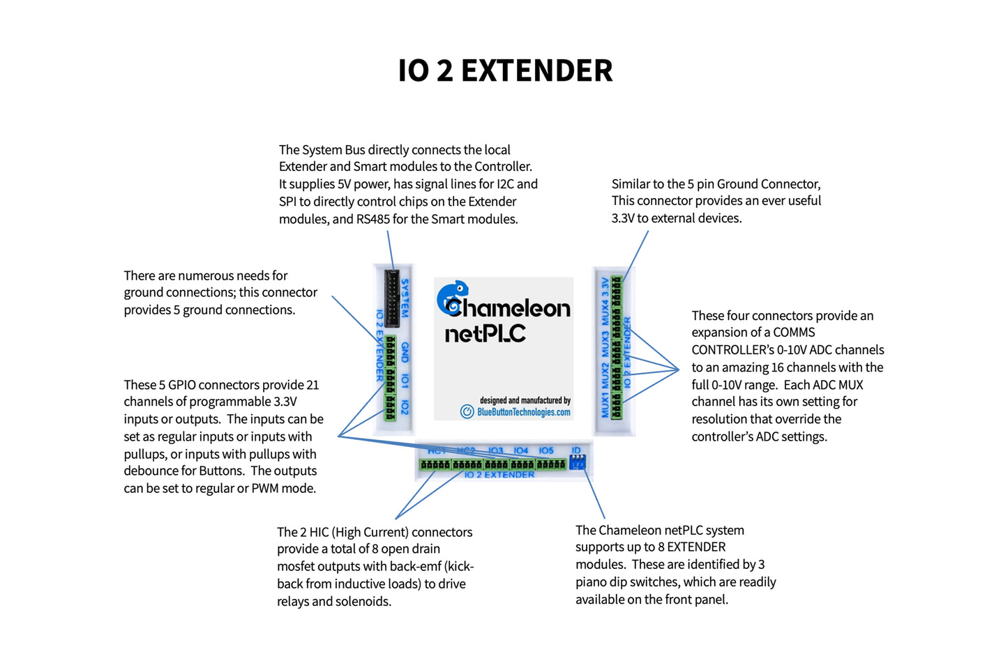 IO 2 Extender