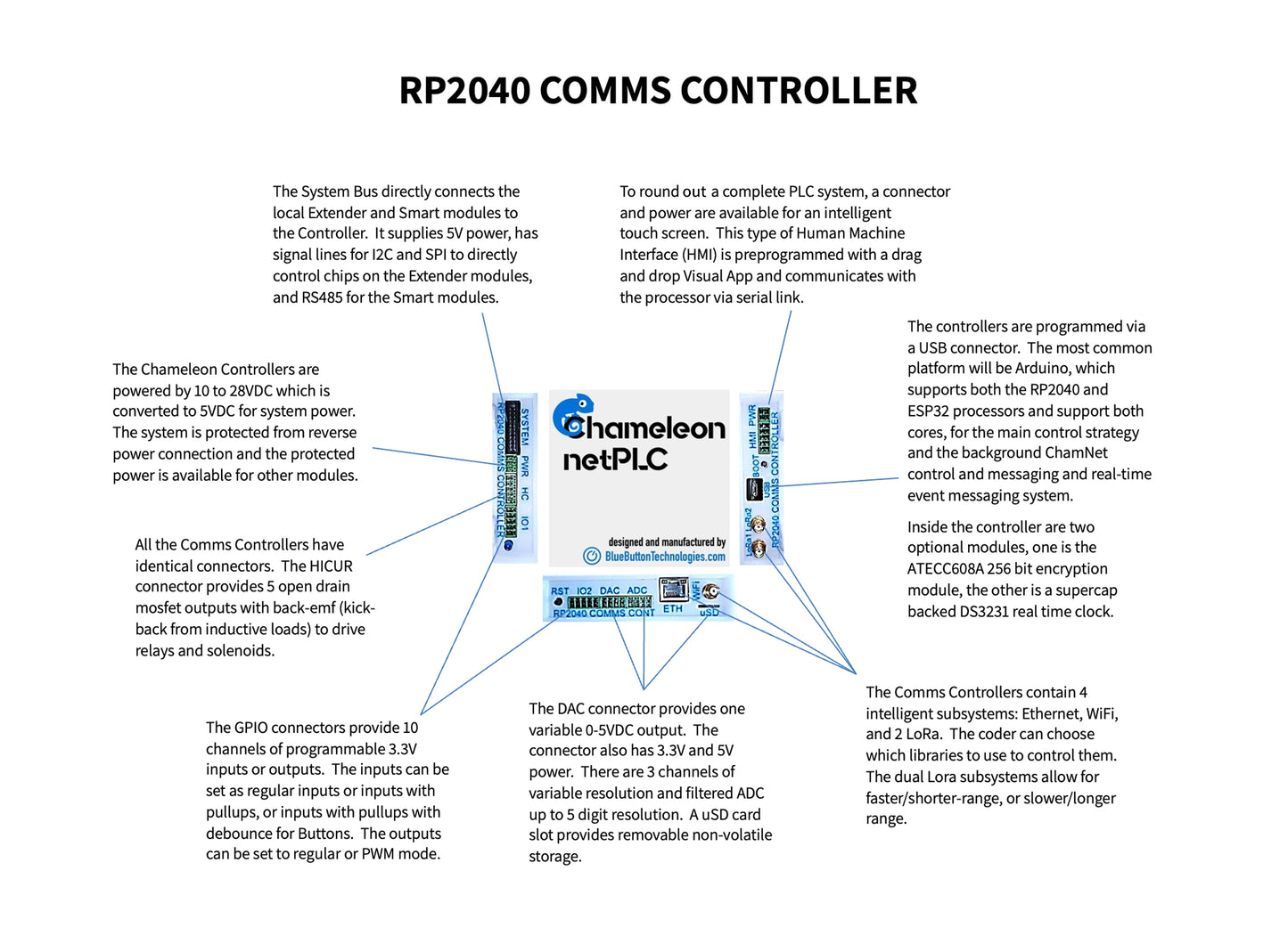CNTRLR_C1 netPLC Controller module