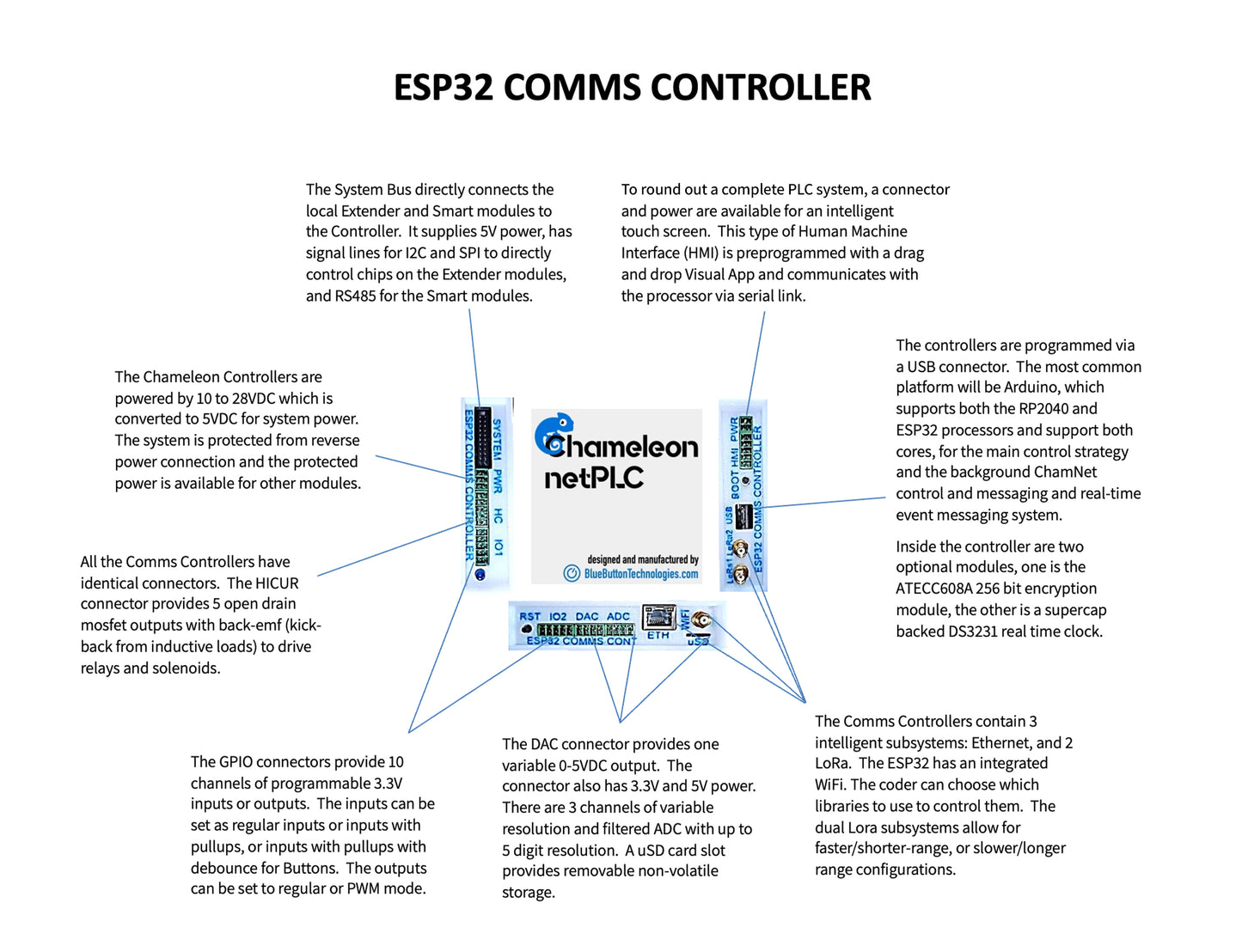 Chameleon netPLC ESP32 Controller