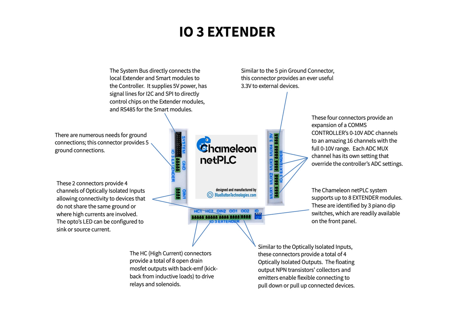 IO 3 Extender